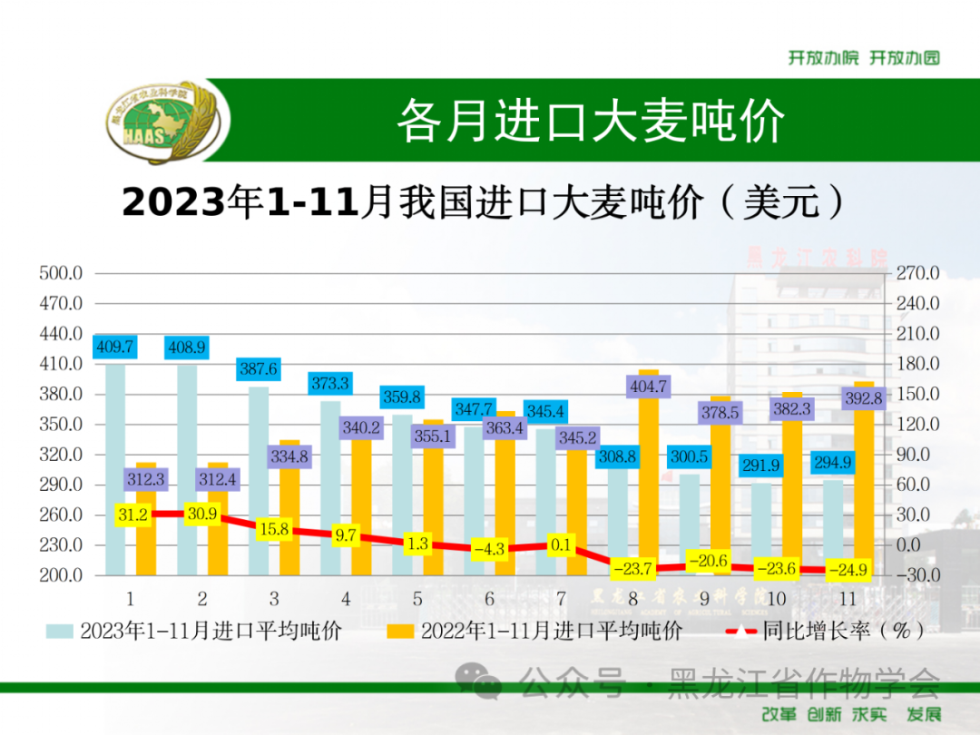 来源：黑龙江省作物学会