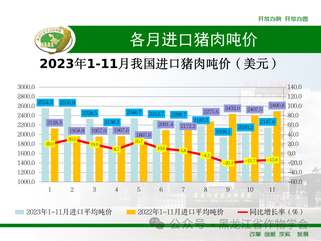 来源：黑龙江省作物学会