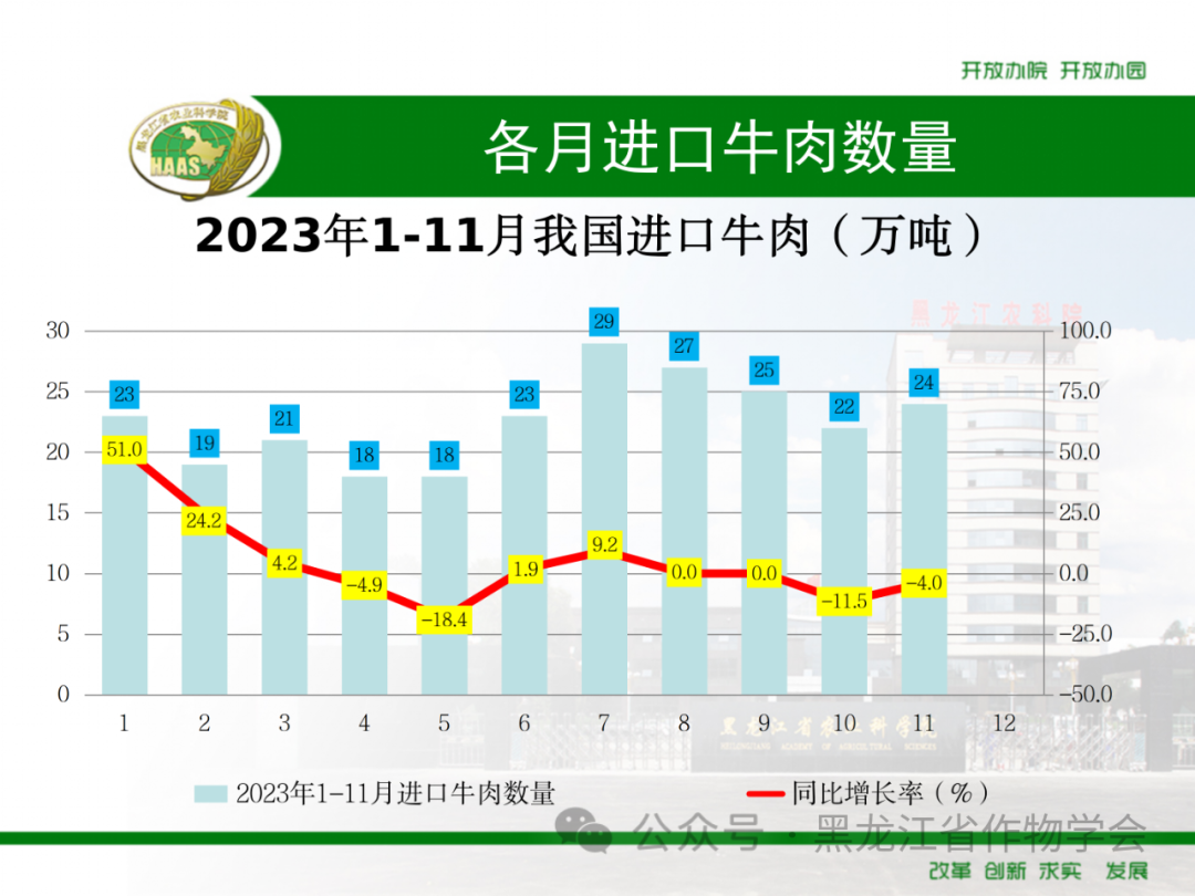 来源：黑龙江省作物学会