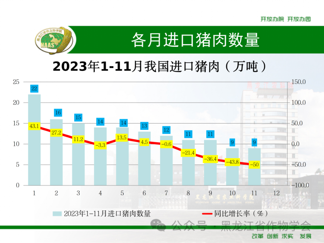 来源：黑龙江省作物学会