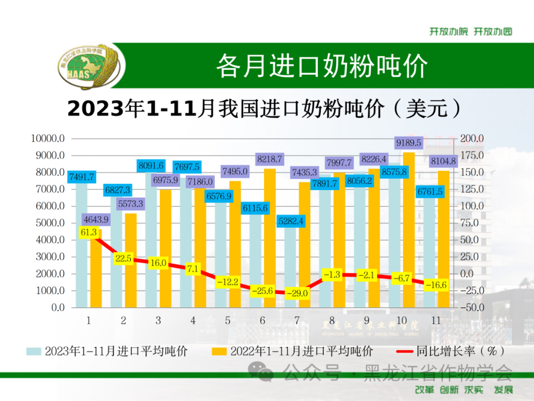 来源：黑龙江省作物学会