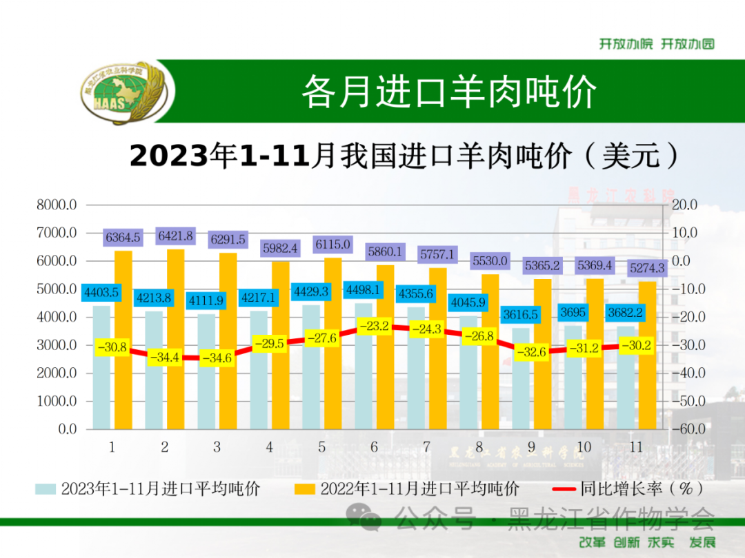 来源：黑龙江省作物学会