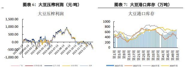 关联品种豆粕所属公司：兴证期货