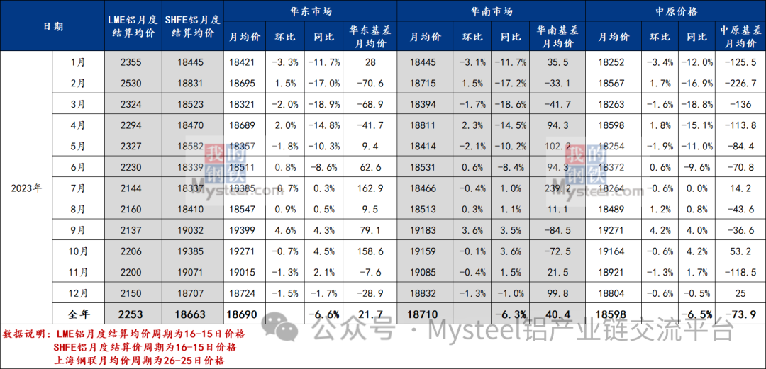 数据来源：Mysteel