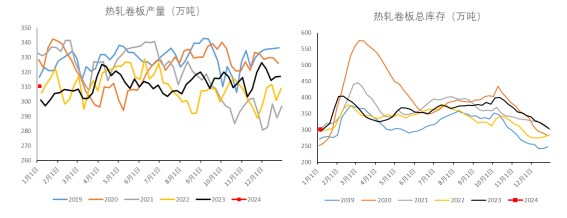 关联品种螺纹钢所属公司：冠通期货