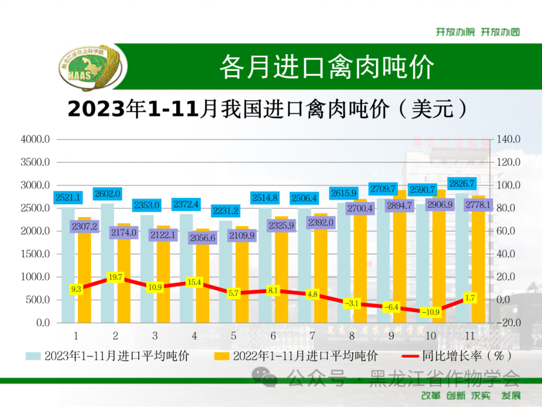 来源：黑龙江省作物学会