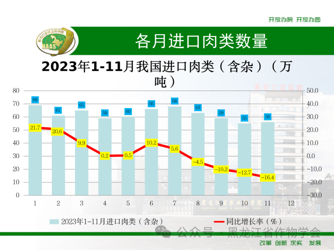 来源：黑龙江省作物学会