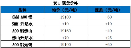 关联品种沪铝所属公司：国贸期货