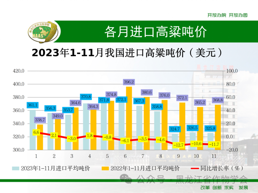 来源：黑龙江省作物学会