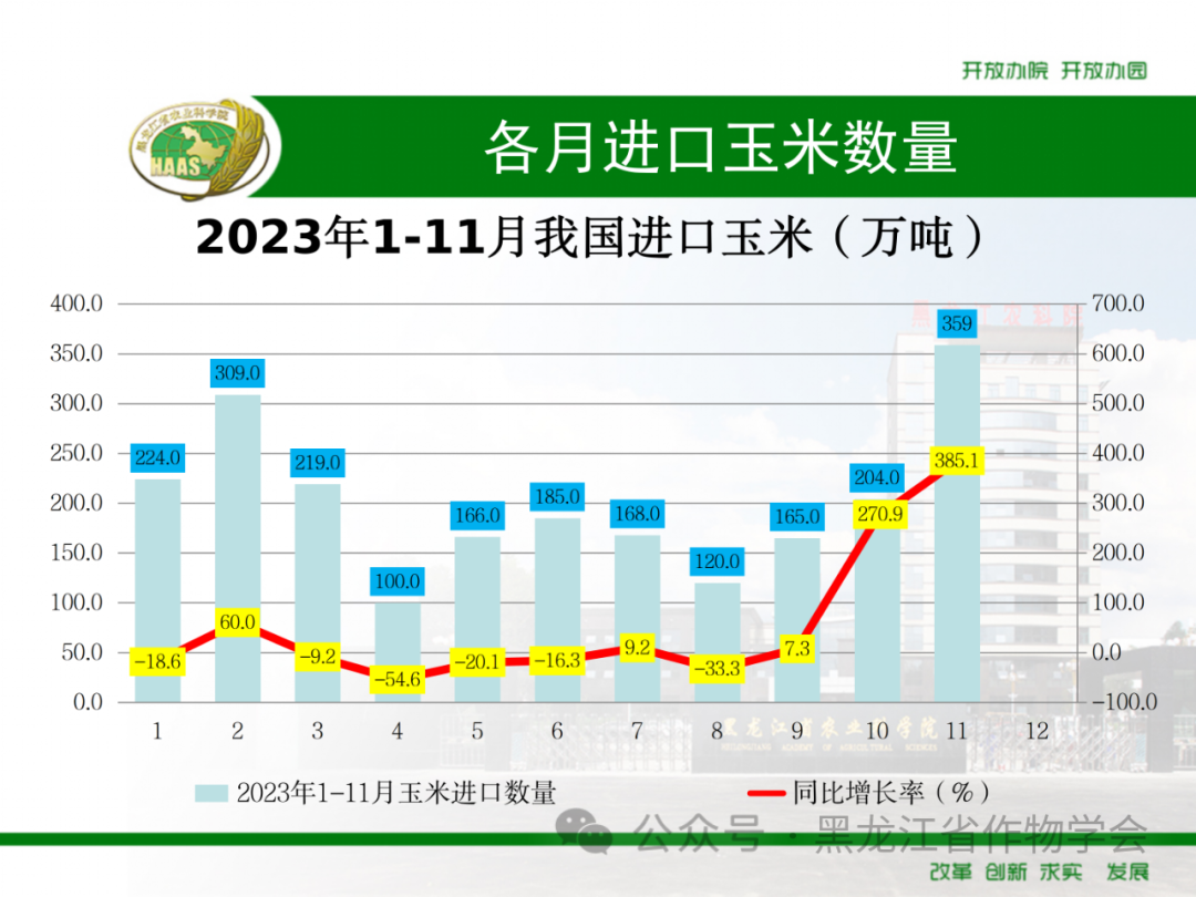 来源：黑龙江省作物学会