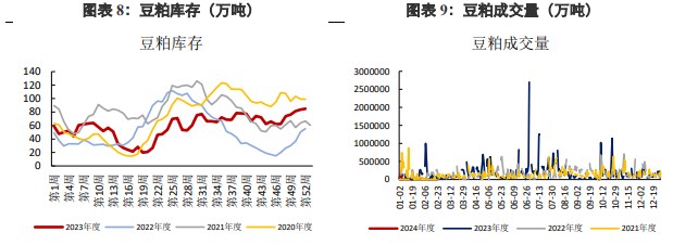 关联品种豆粕所属公司：兴证期货