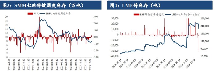 关联品种沪锌所属公司：建信期货