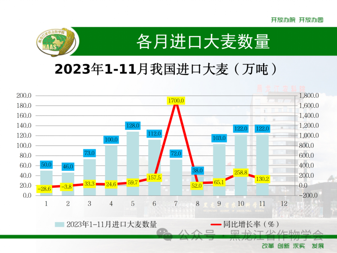 来源：黑龙江省作物学会