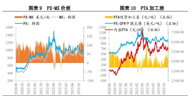 所属公司：兴证期货