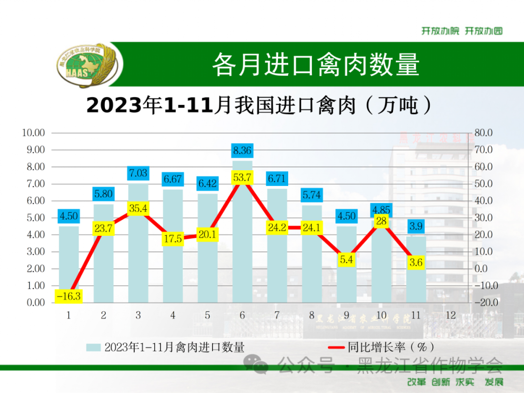 来源：黑龙江省作物学会