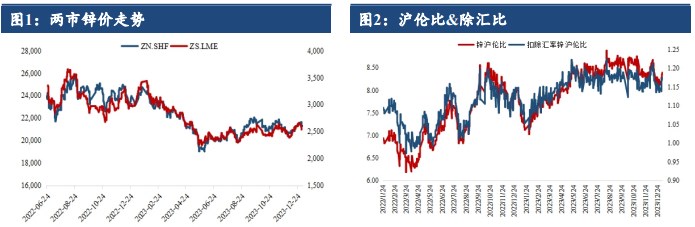 关联品种沪锌所属公司：建信期货