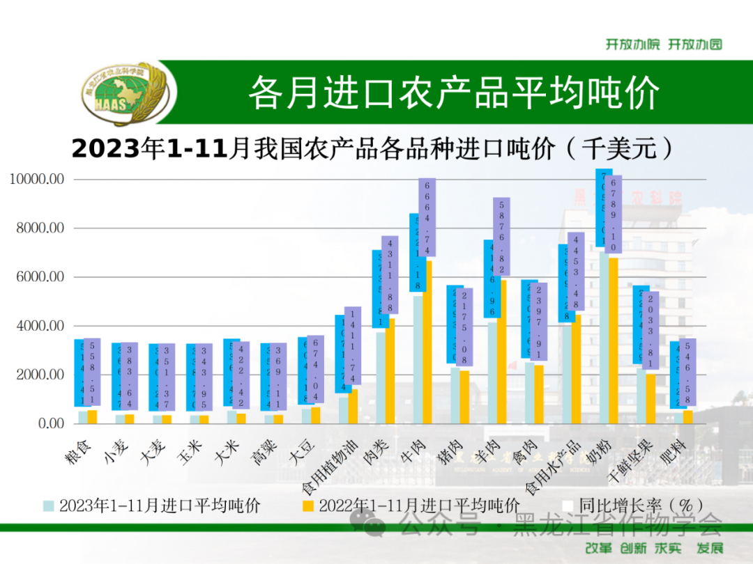 来源：黑龙江省作物学会