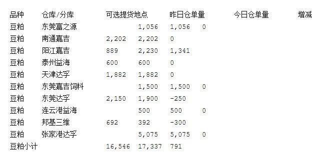      （想持续了解相关品种的更多专业资讯请扫描下方二维码进群互动交流） 