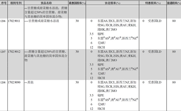 此外还有特别说明：