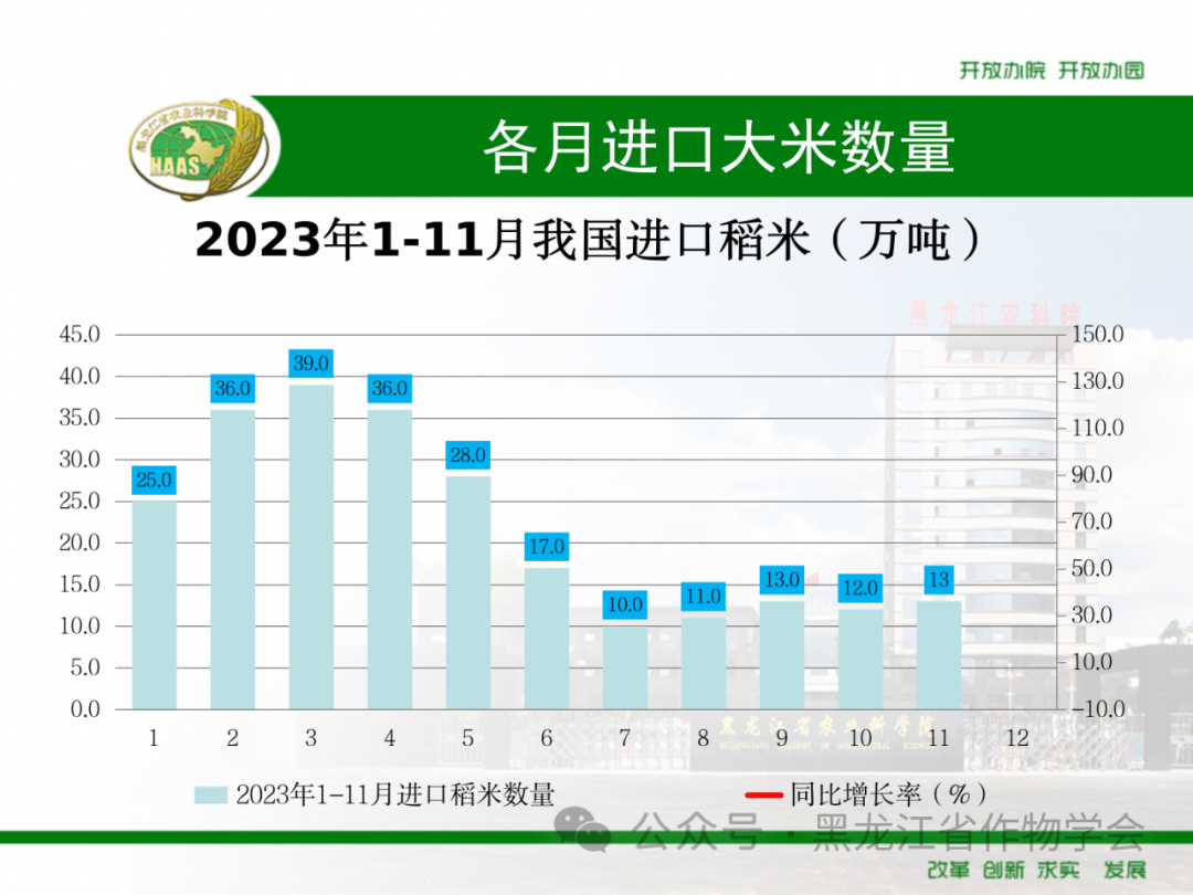 来源：黑龙江省作物学会