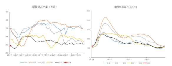 关联品种螺纹钢所属公司：冠通期货