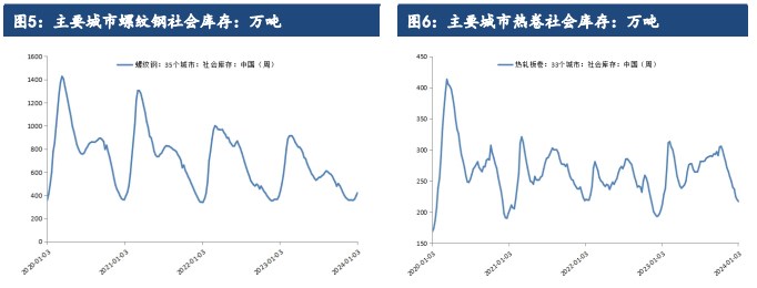 关联品种螺纹钢铁矿石热卷所属公司：建信期货