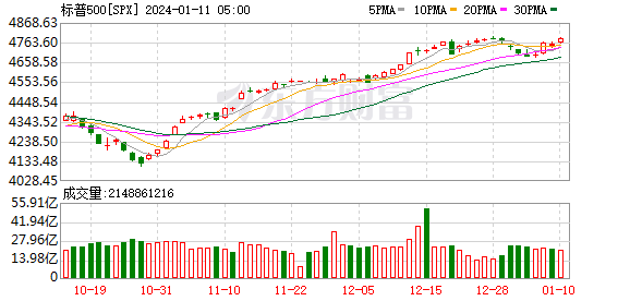 K图 SPX_0