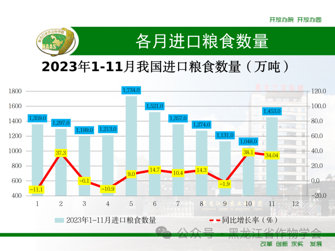 来源：黑龙江省作物学会