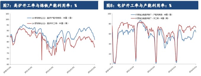 关联品种螺纹钢铁矿石热卷所属公司：建信期货