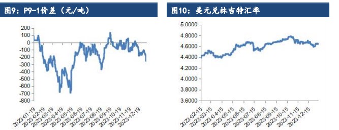 关联品种棕榈油豆油菜籽油所属公司：建信期货