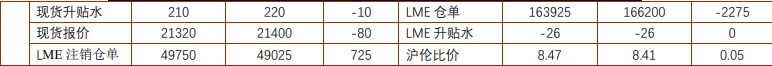 关联品种沪镍沪锌所属公司：铜冠金源