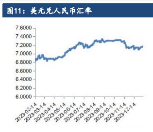 关联品种棕榈油豆油菜籽油所属公司：建信期货