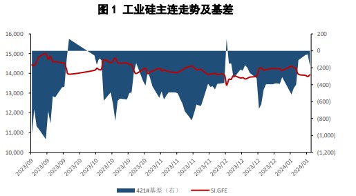 所属公司：国贸期货