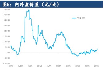 关联品种尿素所属公司：建信期货