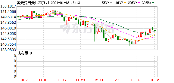 K图 USDJPY_0