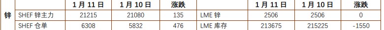 关联品种沪镍沪锌所属公司：铜冠金源