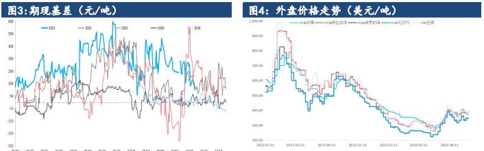 关联品种尿素所属公司：建信期货