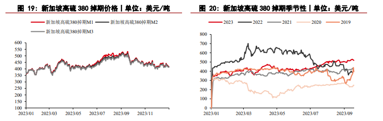 关联品种燃料油所属公司：华泰期货