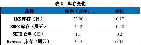 关联品种沪锌所属公司：国贸期货