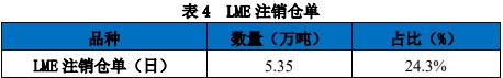 关联品种沪锌所属公司：国贸期货