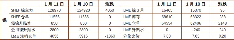 关联品种沪镍沪锌所属公司：铜冠金源