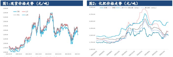 关联品种尿素所属公司：建信期货