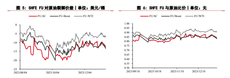 关联品种燃料油所属公司：华泰期货