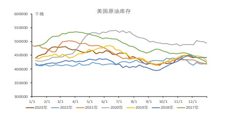 关联品种原油所属公司：冠通期货