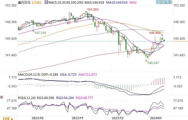 截图由易汇通提供