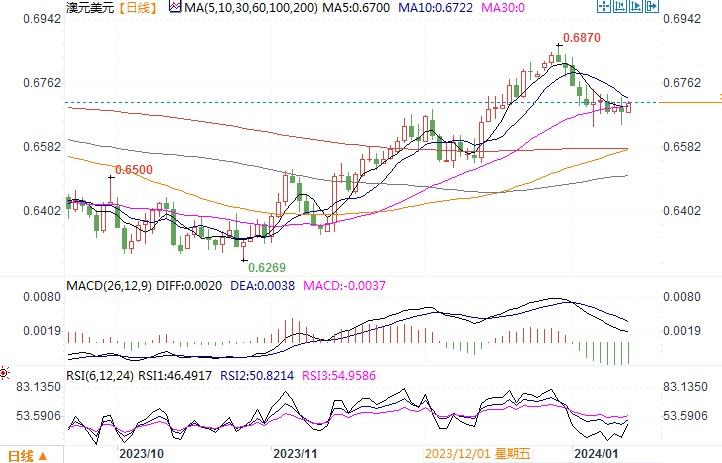 截图由易汇通提供
