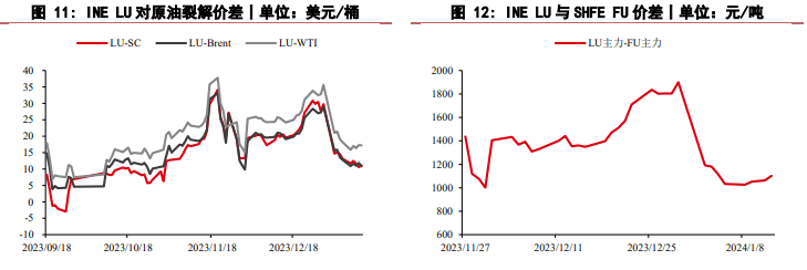 关联品种燃料油所属公司：华泰期货