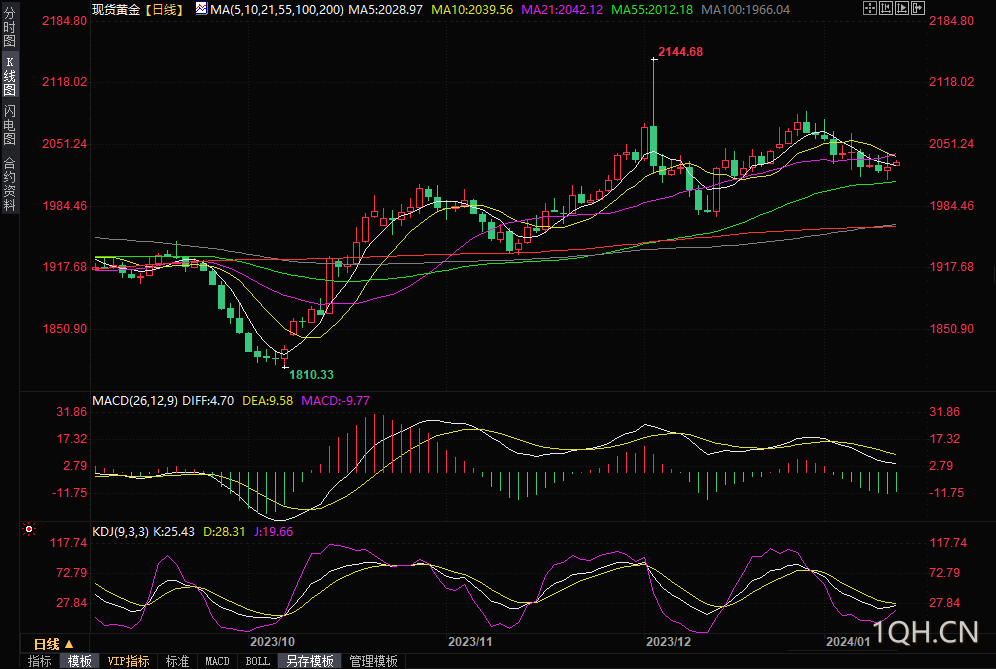 图片点击可在新窗口打开查看