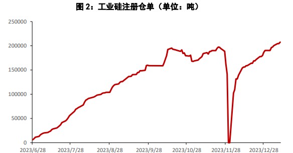 所属公司：国贸期货