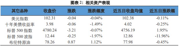 关联品种沪金沪银所属公司：兴证期货